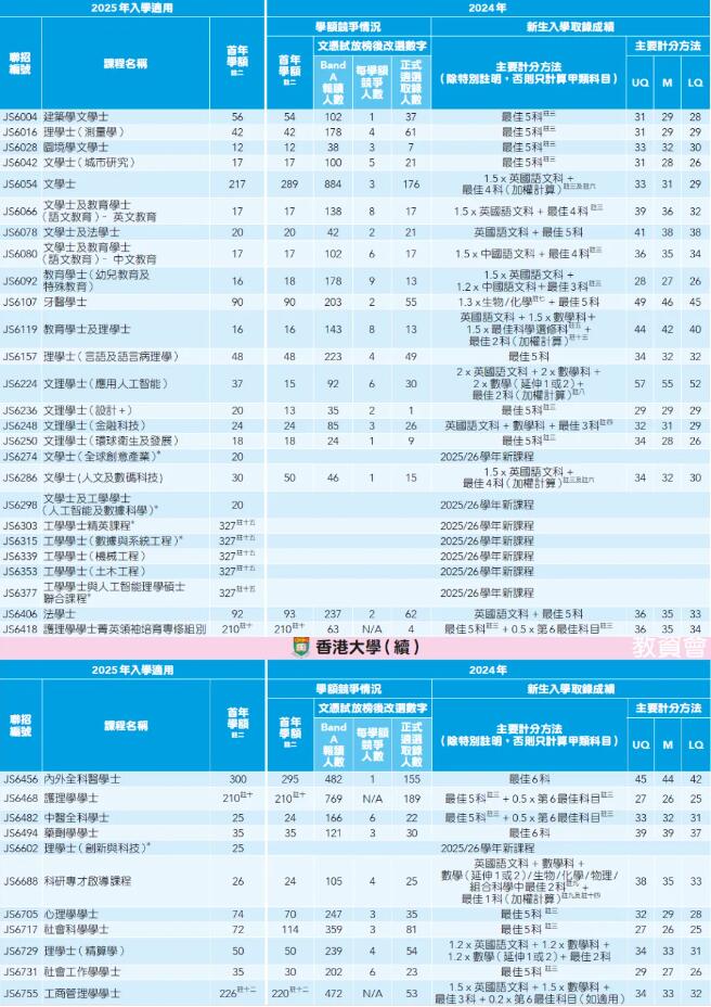 25年考生必看！港前三DSE分数线汇总！广州环球DSE寒假班助你冲刺名校offer