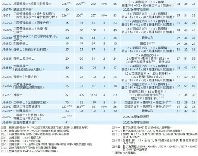 25年考生必看！港前三DSE分数线汇总！广州环球DSE寒假班助你冲刺名校offer