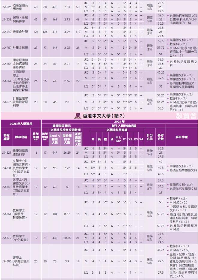 25年考生必看！港前三DSE分数线汇总！广州环球DSE寒假班助你冲刺名校offer