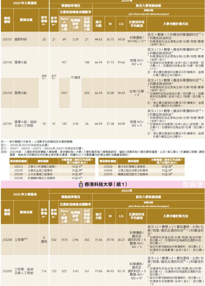 25年考生必看！港前三DSE分数线汇总！广州环球DSE寒假班助你冲刺名校offer