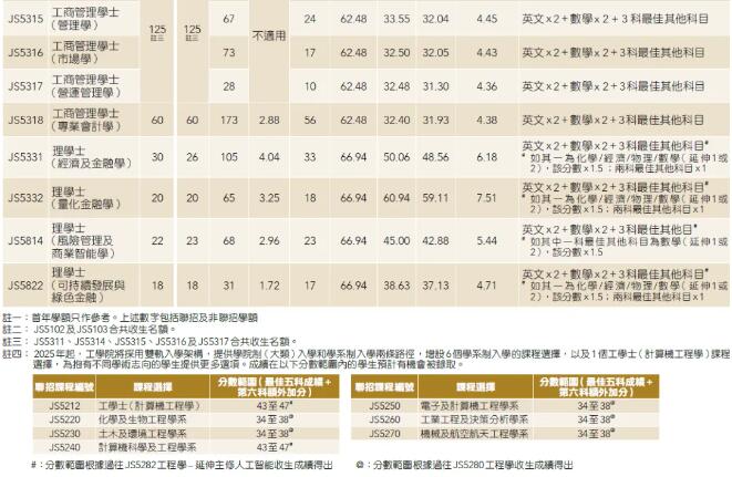 25年考生必看！港前三DSE分数线汇总！广州环球DSE寒假班助你冲刺名校offer