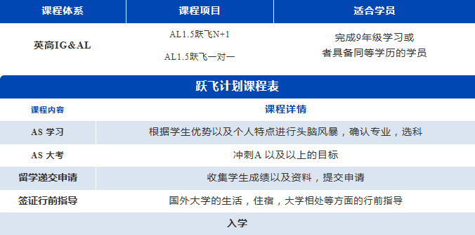 广州环球教育A-Level/DSE寒假课程多种班型选择弯道超车就趁现在！