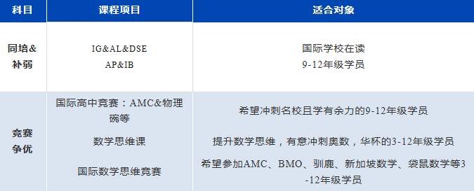 广州环球教育A-Level/DSE寒假课程多种班型选择弯道超车就趁现在！