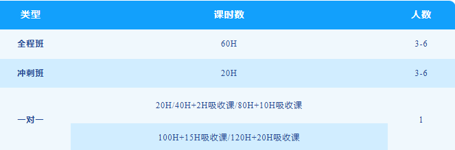 AMC8全面恢复线上测试！报名截止时间/考试时间/奖项设置！
