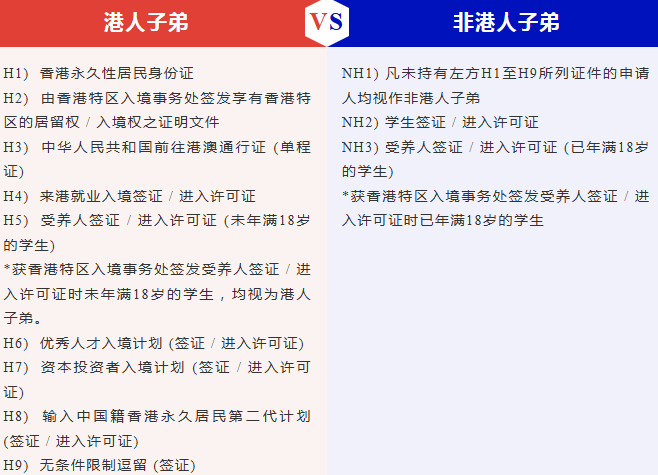 深圳培侨25-26学年第二学期插班申请启动！