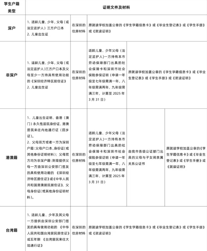 深圳培侨25-26学年第二学期插班申请启动！
