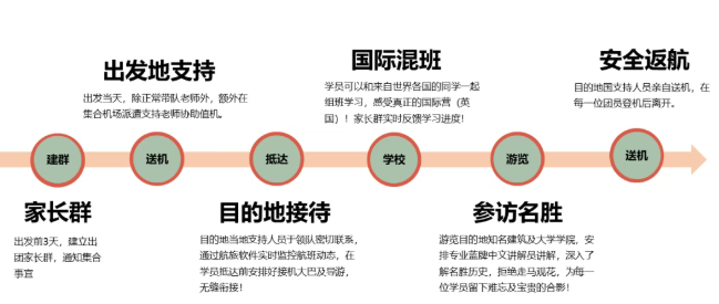 2026冬·新西兰全真插班研学营-报名已开启！