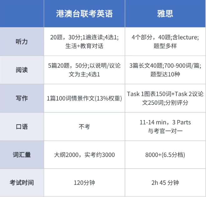 广州环球雅思一对一精英课程,带你冲刺港八大! 广州环球雅思一对一精英课程,带你冲刺港八大!
