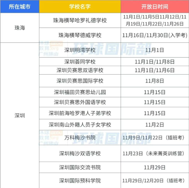 速去预约！11-12月大湾区国际学校开放日汇总！华附AP/暨大港澳/贝赛思等