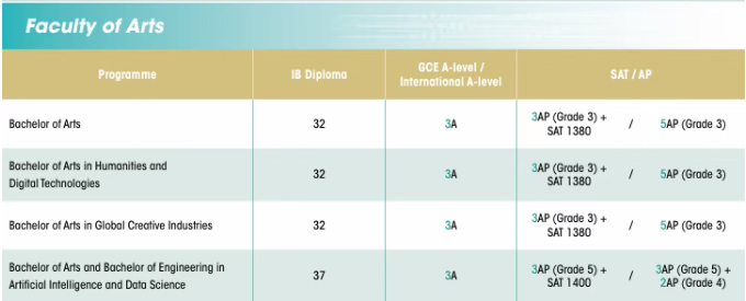 突发！香港大学国际生本科要求上涨！A-Level要求升级，如何破局？
