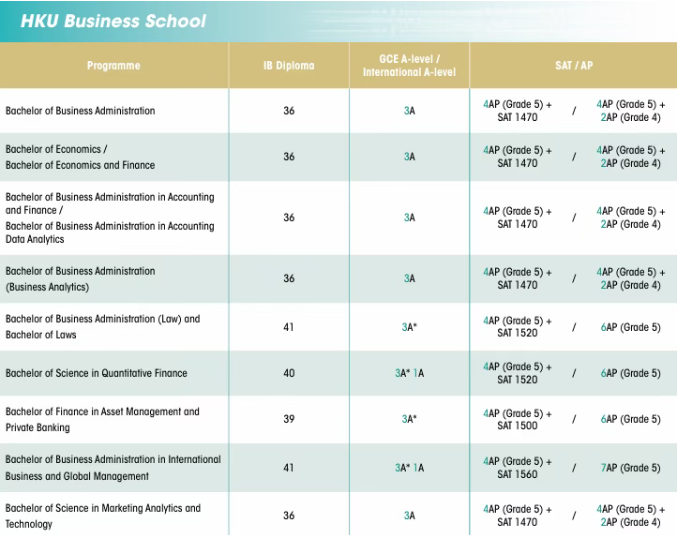 突发！香港大学国际生本科要求上涨！A-Level要求升级，如何破局？