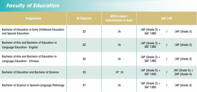 突发！香港大学国际生本科要求上涨！A-Level要求升级，如何破局？