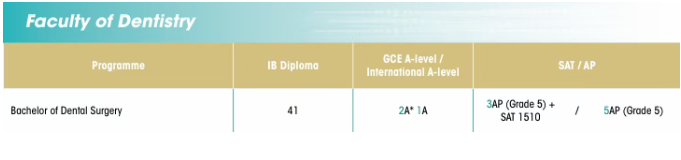 突发！香港大学国际生本科要求上涨！A-Level要求升级，如何破局？