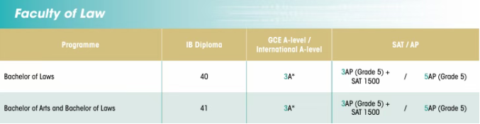 突发！香港大学国际生本科要求上涨！A-Level要求升级，如何破局？