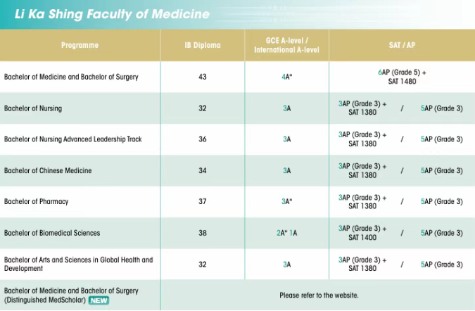 突发！香港大学国际生本科要求上涨！A-Level要求升级，如何破局？