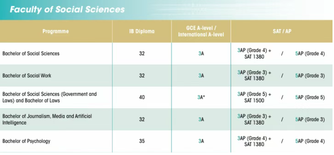 突发！香港大学国际生本科要求上涨！A-Level要求升级，如何破局？