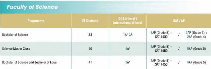 突发！香港大学国际生本科要求上涨！A-Level要求升级，如何破局？
