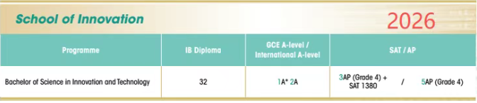 突发！香港大学国际生本科要求上涨！A-Level要求升级，如何破局？