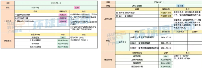 直免住宿费4w！广州环球教育DSE1.5年制脱产课程！超有趣学习日常大公开