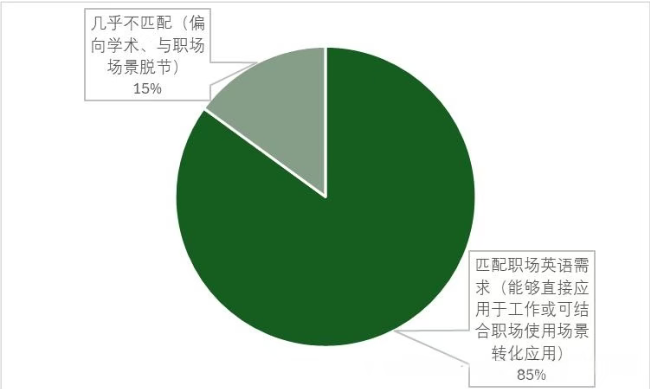重磅发布2024-2025中国大陆地区雅思考试成绩大数据报告! 重磅发布2024-2025中国大陆地区雅思考试成绩大数据报告!