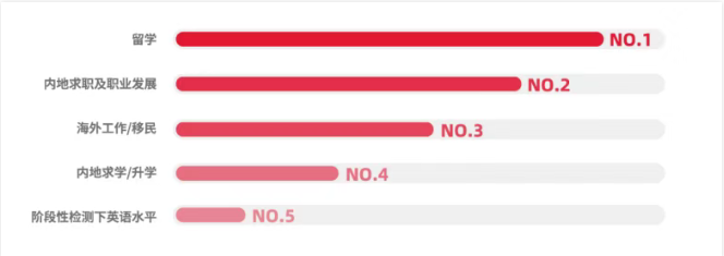 重磅发布2024-2025中国大陆地区雅思考试成绩大数据报告! 重磅发布2024-2025中国大陆地区雅思考试成绩大数据报告!