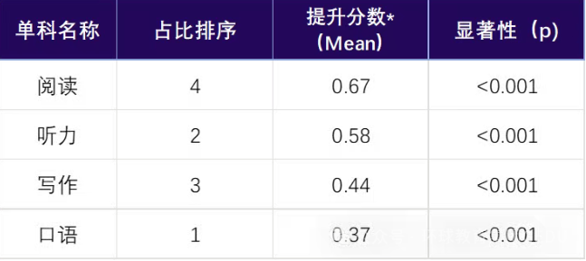重磅发布2024-2025中国大陆地区雅思考试成绩大数据报告! 重磅发布2024-2025中国大陆地区雅思考试成绩大数据报告!