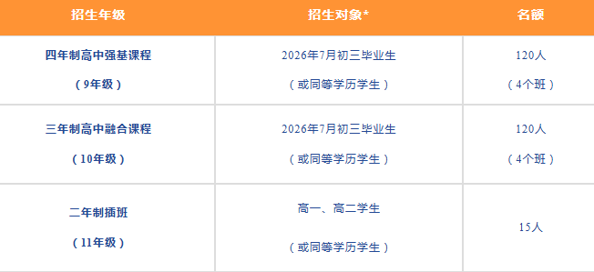 11月30日!华附国际部知识城校区开放日!等你来探校 11月30日!华附国际部知识城校区开放日!等你来探校