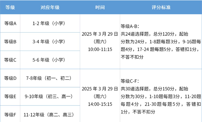 低龄数竞天花板—2026年袋鼠数学竞赛报名开启!如何拿奖? 低龄数竞天花板—2026年袋鼠数学竞赛报名开启!如何拿奖?