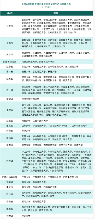 港籍生再迎重大利好！招收DSE考生的内地高校增至165所！广东新增4所！