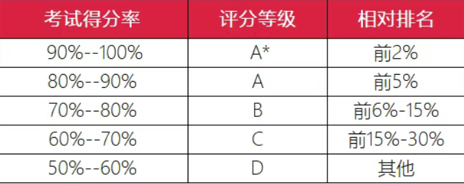 2026年深国交招生简章发布时间/入学考内容/备考指南都在这一篇了