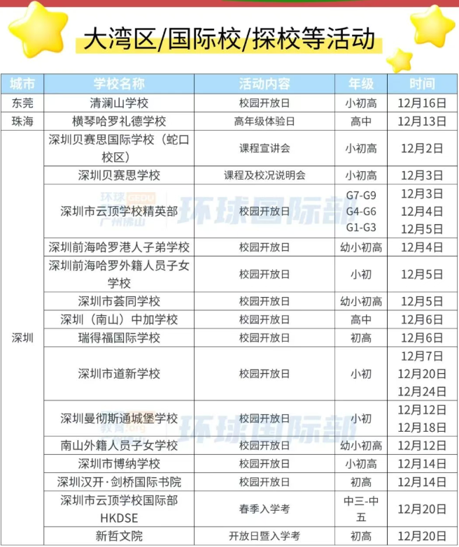 12月！斐特思、优联、碧桂园、贝赛思...大湾区国际学校开放日、宣讲会等活动汇总！