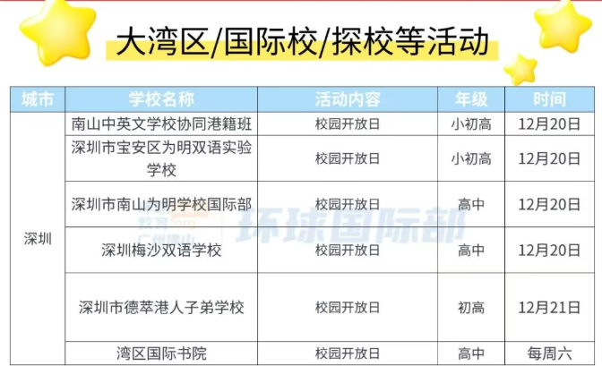 12月！斐特思、优联、碧桂园、贝赛思...大湾区国际学校开放日、宣讲会等活动汇总！