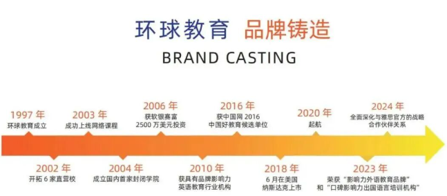 广州环球教育DSE寒假集训班！DSE英文/数学/物理冲分突破，体验课低至299！