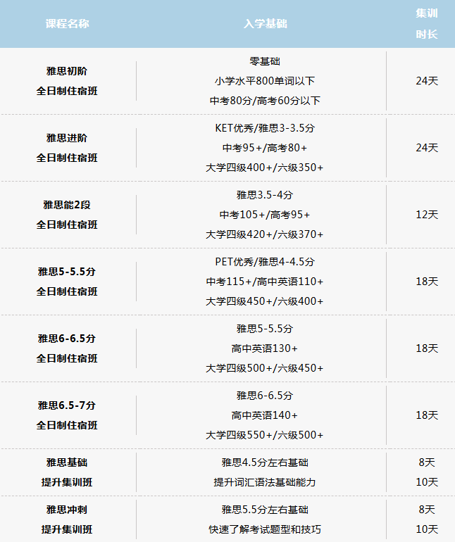 2026广州环球雅思托福寒假班热报中!短期冲分,高分圆梦! 2026广州环球雅思托福寒假班热报中!短期冲分,高分圆梦!