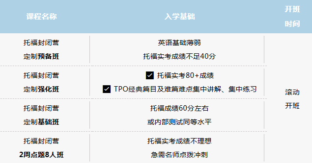 2026广州环球雅思托福寒假班热报中!短期冲分,高分圆梦! 2026广州环球雅思托福寒假班热报中!短期冲分,高分圆梦!