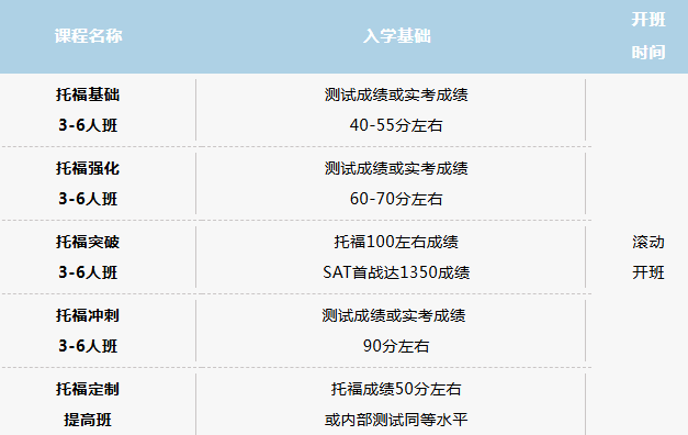 2026广州环球雅思托福寒假班热报中!短期冲分,高分圆梦! 2026广州环球雅思托福寒假班热报中!短期冲分,高分圆梦!