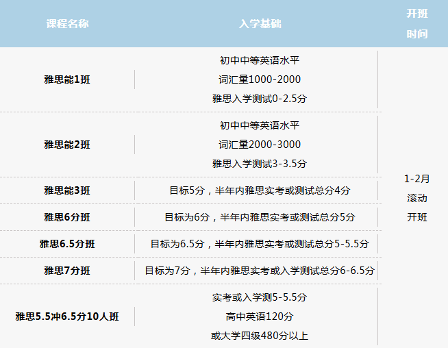 2026广州环球雅思托福寒假班热报中!短期冲分,高分圆梦! 2026广州环球雅思托福寒假班热报中!短期冲分,高分圆梦!