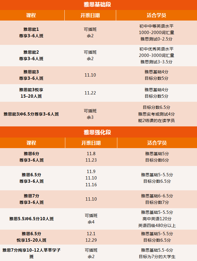 广州环球雅思11月开班!雅思零基础/5/6/6.5/7分班,面授/封闭/一对一,等你来冲7! 广州环球雅思11月开班!雅思零基础/5/6/6.5/7分班,面授/封闭/一对一,等你来冲7!