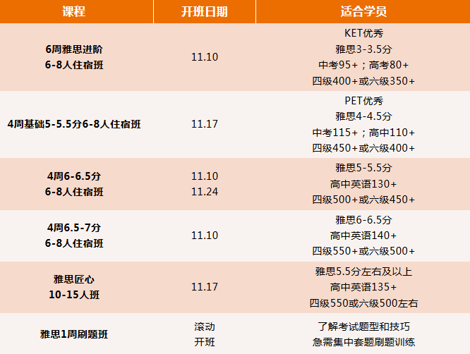 广州环球雅思11月开班!雅思零基础/5/6/6.5/7分班,面授/封闭/一对一,等你来冲7! 广州环球雅思11月开班!雅思零基础/5/6/6.5/7分班,面授/封闭/一对一,等你来冲7!