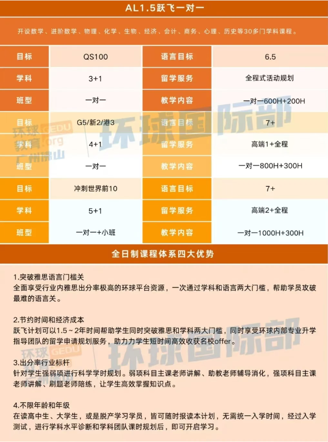 走A-Level体系申英港的兵进！G9-G12备考规划已有，家长同学们快来抄作业！