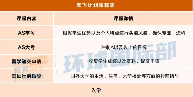 走A-Level体系申英港的兵进！G9-G12备考规划已有，家长同学们快来抄作业！