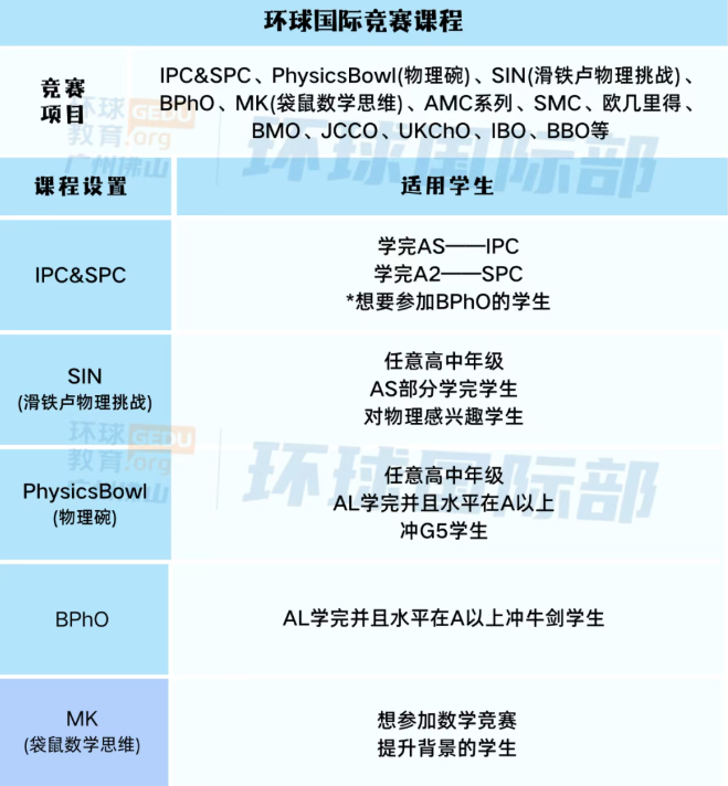 走A-Level体系申英港的兵进！G9-G12备考规划已有，家长同学们快来抄作业！