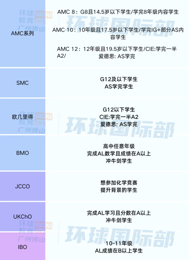 走A-Level体系申英港的兵进！G9-G12备考规划已有，家长同学们快来抄作业！