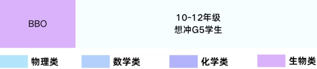走A-Level体系申英港的兵进！G9-G12备考规划已有，家长同学们快来抄作业！
