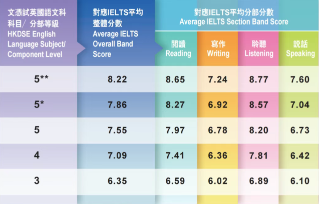 DSE英文难?广州环球DSE寒假住宿班来救场!短期冲刺,10天沉浸式备考! DSE英文太难?广州环球DSE寒假住宿班来救场!短期冲刺,10天沉浸式备考!