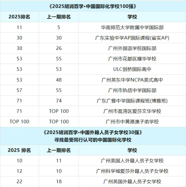 多维度择校！2025年热门国际学校排名榜单大盘点！