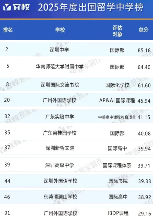 多维度择校！2025年热门国际学校排名榜单大盘点！