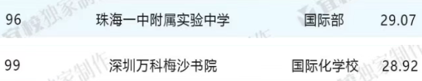 多维度择校！2025年热门国际学校排名榜单大盘点！