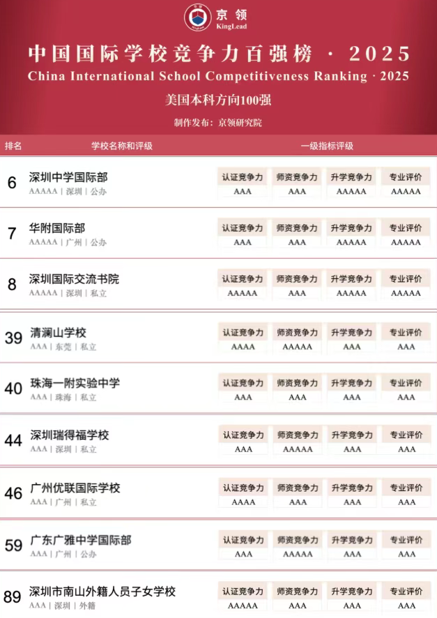 多维度择校！2025年热门国际学校排名榜单大盘点！