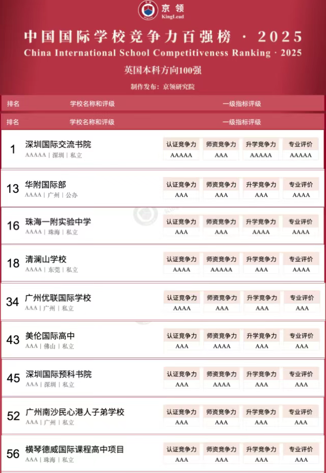 多维度择校！2025年热门国际学校排名榜单大盘点！